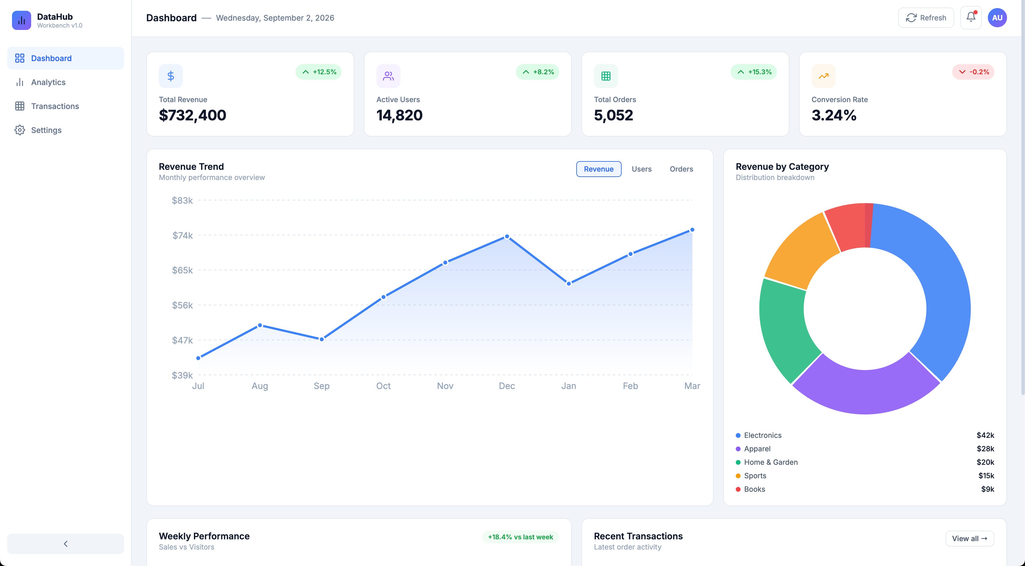 Workbenchの状態とWebサイトのプレビュー