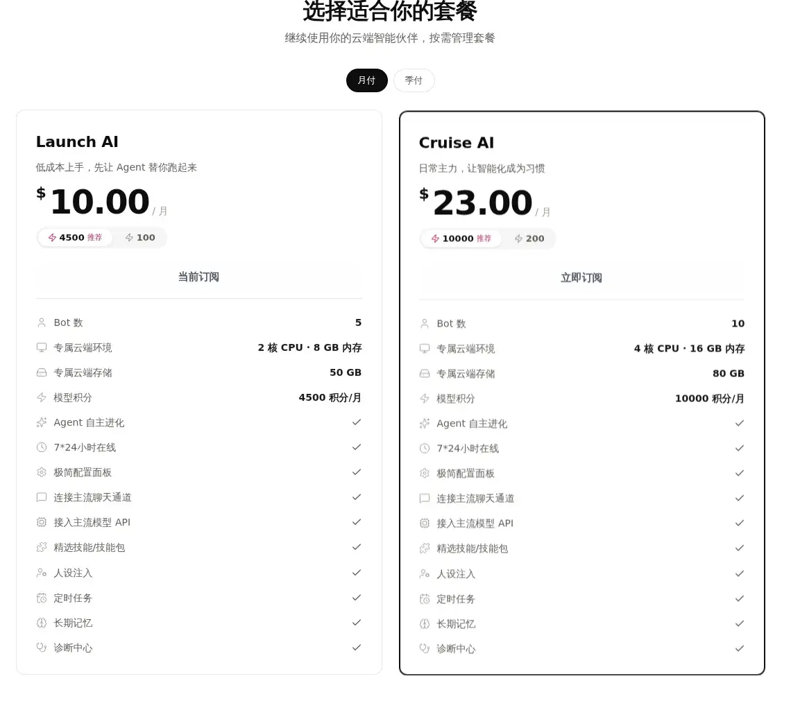 国际站中文订阅页的套餐、积分档位及资源权益