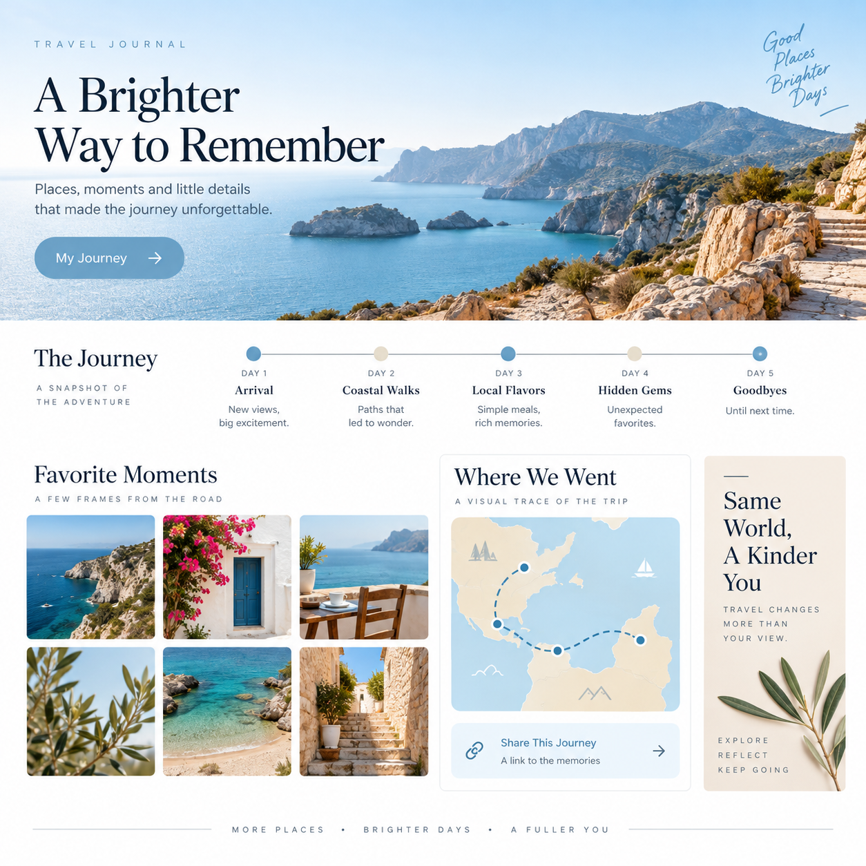 Travel plan page generated in the LightVela workbench