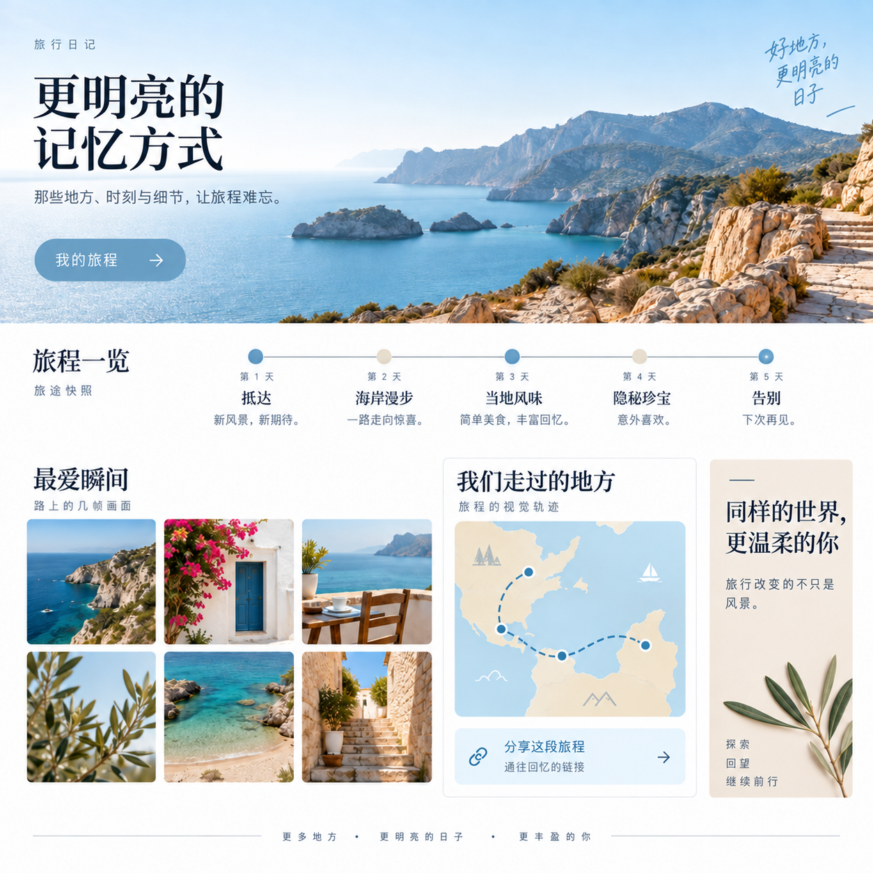 LightVela 工作台生成的旅行计划页